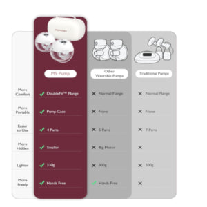 Momcozy Wearable Electric Breast Pump Hands-Free M5 Grey Double