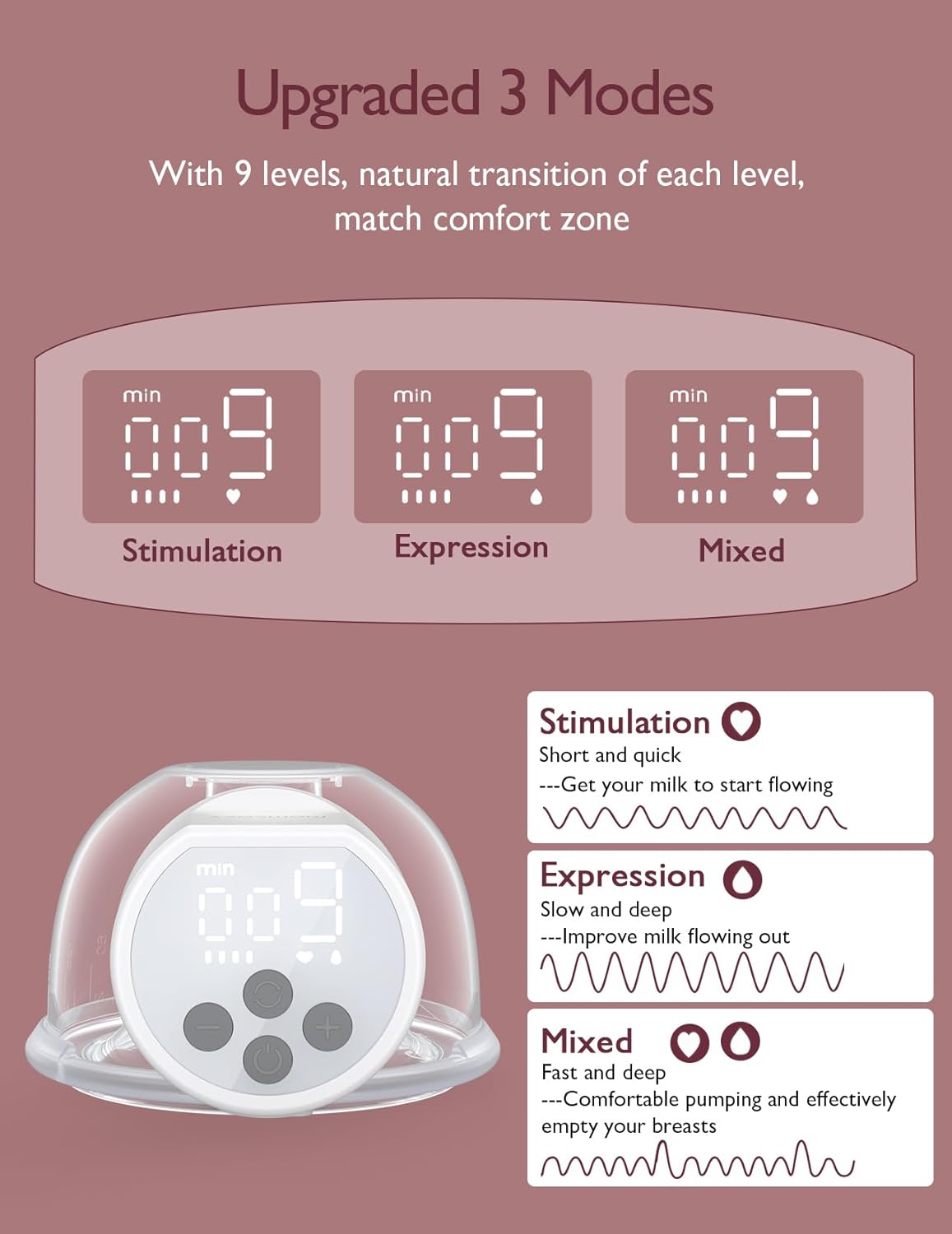 Momcozy Double Wearable Breast Pump S12 Pro – A-Zee Babys World