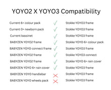 Load image into Gallery viewer, Stokke YOYO 3 Stroller from 6 Months