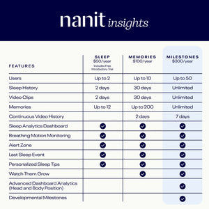 Nanit Pro Camera with Flex Stand